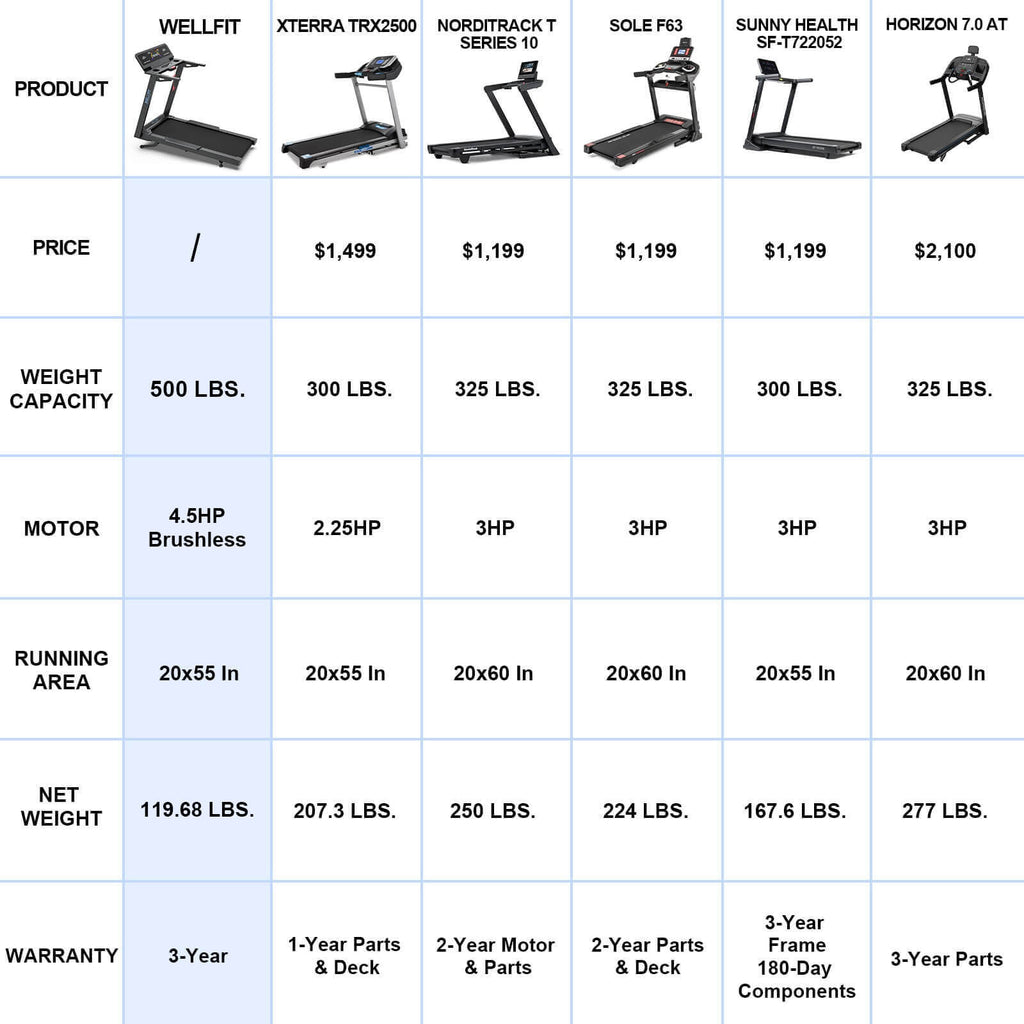 TM029 Treadmill-12 Auto Incline-500LBS-10mph-55Inch Long Running Area