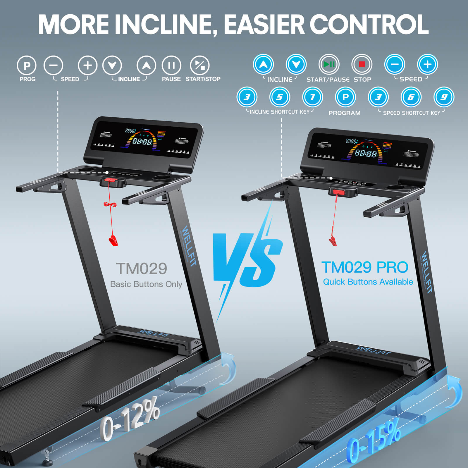 2026 TM029 Pro Heavy Duty Treadmill With 15% Auto Incline
